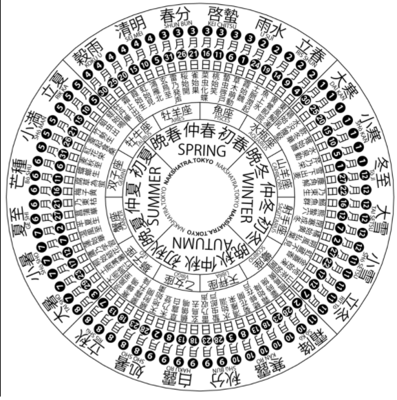 Ancient Chinese Lunar Calendar ancient-chinese-lunar-calendar